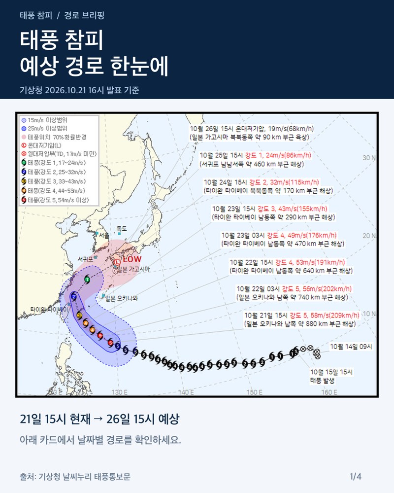 기상청 태풍 참피 예상 경로도(2026.10.21 16시 발표)